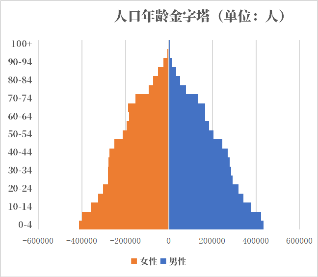 山东人口男女比例_山东人口分布图(3)