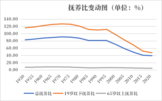2020年沙特阿拉伯人口有多少 历史人口男女人口比例年龄金字塔年龄中位数 红黑人口库2021年