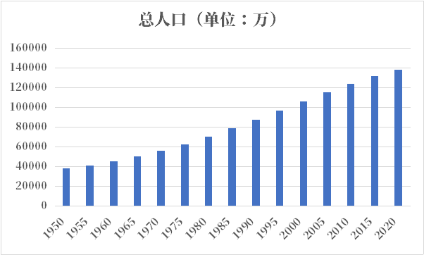 年印度人口有多少 历史人口男女人口比例年龄金字塔年龄中位数 红黑人口库21年 年印度人口有多少 历史人口男女人口比例年龄金字塔年龄中位数 红黑人口库21年