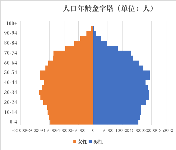 年挪威人口有多少 历史人口男女人口比例年龄金字塔年龄中位数 红黑人口库21年 年挪威人口有多少 历史人口男女人口比例年龄金字塔年龄中位数 红黑人口库21年