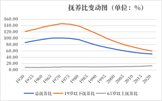 年墨西哥人口有多少 历史人口男女人口比例年龄金字塔年龄中位数 红黑人口库21年 年墨西哥人口有多少 历史人口男女人口比例年龄金字塔年龄中位数 红黑人口库21年