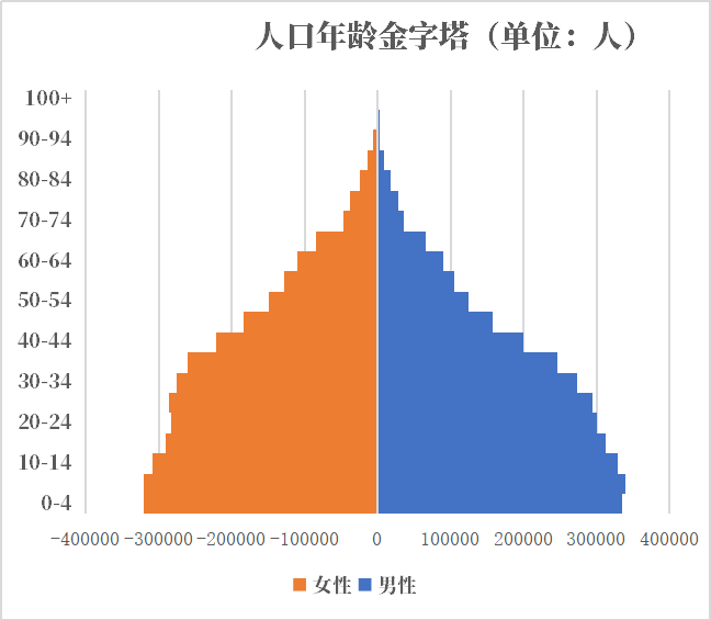 年尼加拉瓜人口有多少 历史人口男女人口比例年龄金字塔年龄中位数 红黑人口库21年 年尼加拉瓜人口有多少 历史人口男女人口比例年龄金字塔年龄中位数 红黑人口库21年