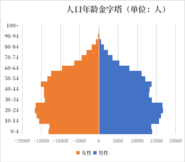 年巴哈马人口有多少 历史人口男女人口比例年龄金字塔年龄中位数 红黑人口库21年 年巴哈马人口有多少 历史人口男女人口比例年龄金字塔年龄中位数 红黑人口库21年