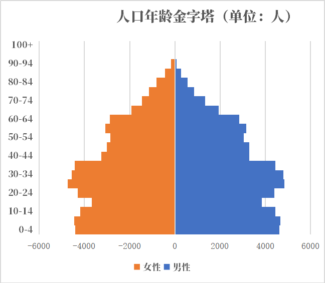 年格林纳达人口有多少 历史人口男女人口比例年龄金字塔年龄中位数 红黑人口库21年 年格林纳达人口有多少 历史人口男女人口比例年龄金字塔年龄中位数 红黑人口库21年