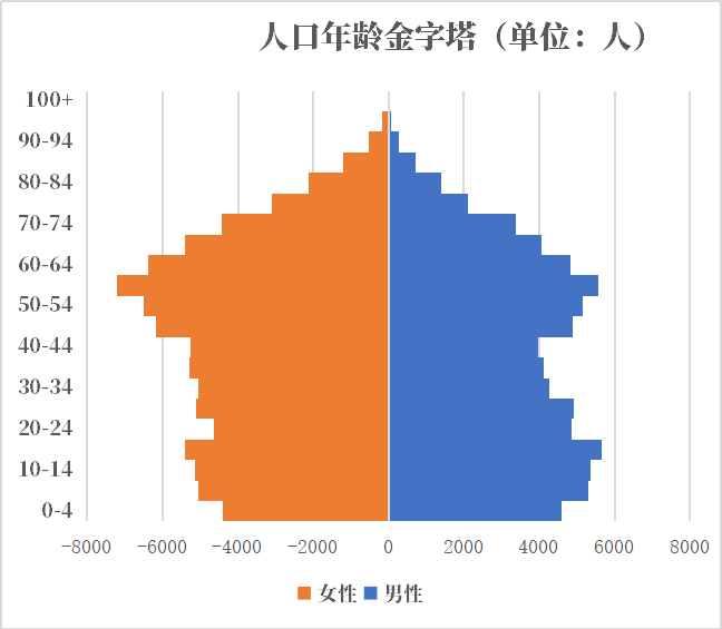 年库拉索人口有多少 历史人口男女人口比例年龄金字塔年龄中位数 红黑人口库21年 年库拉索人口有多少 历史人口男女人口比例年龄金字塔年龄中位数 红黑人口库21年