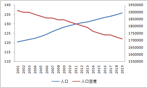 19年northern Ireland北爱尔兰地区人口密度面积历史人口数据 红黑人口库21年 19年northern Ireland北爱尔兰地区人口密度面积历史人口数据 红黑人口库21年